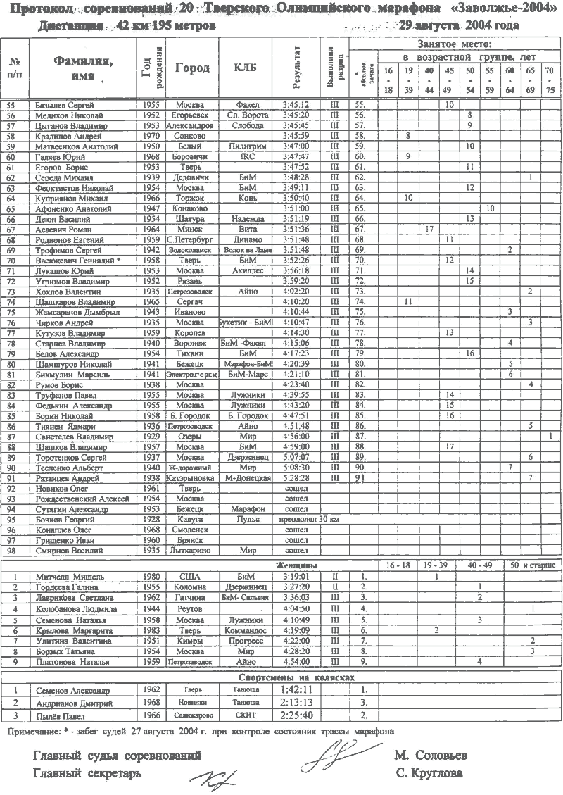 Извините за невозможность просмотра результатов в текстовом виде!